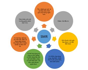  Công nghệ SMR đem lại sức sống mới cho các nhà máy điện đã ngừng hoạt động