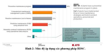 Các giải pháp cần thiết nâng cao hiệu quả bảo dưỡng sửa chữa nhà máy điện